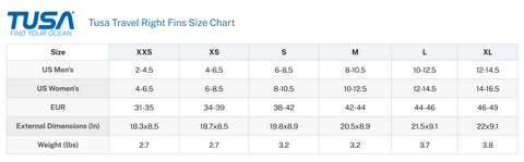 TUSA Travel Right Fins Black